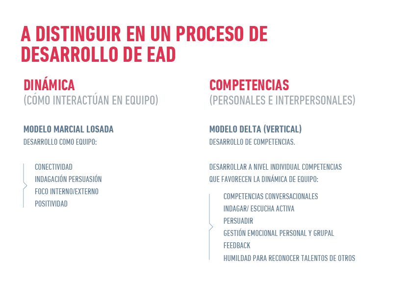 desarrollo ead